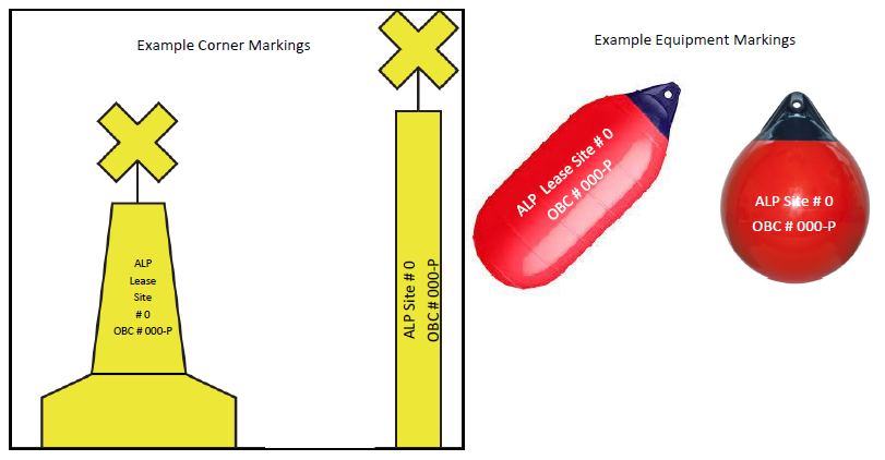 lease site marking requirement diagram